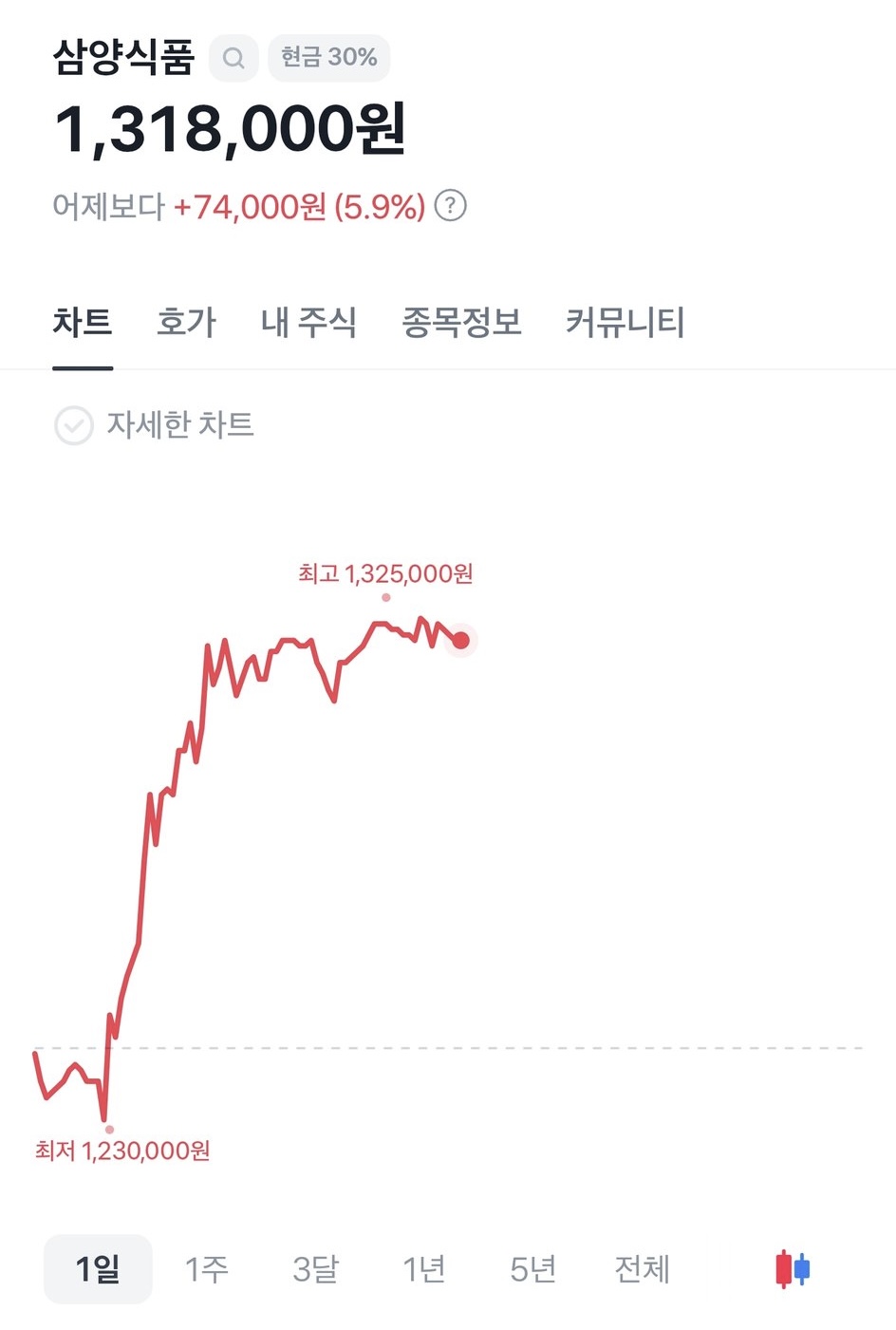 게시물 이미지
