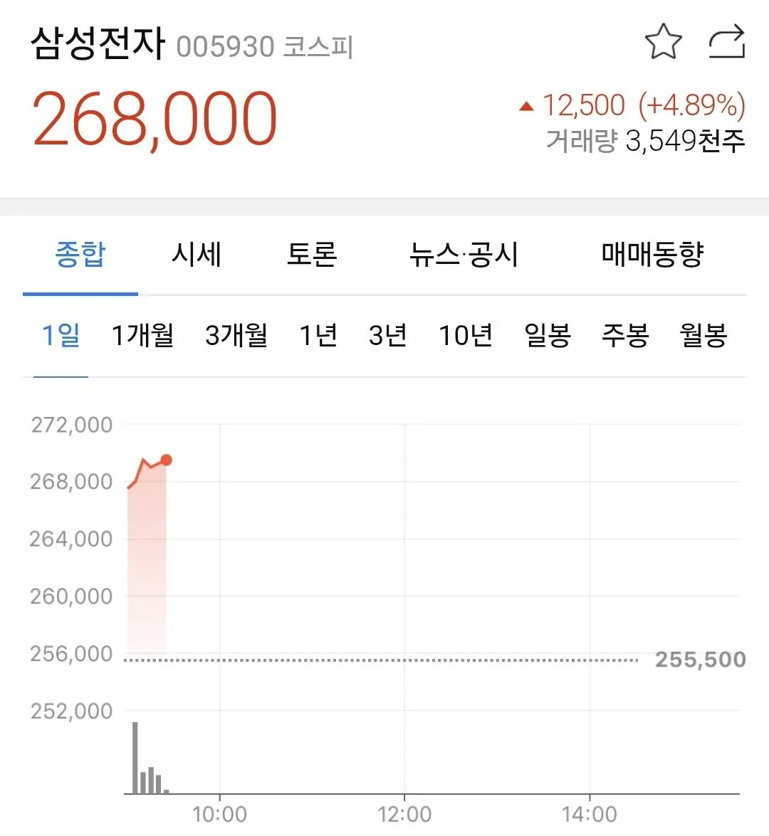 게시물 이미지